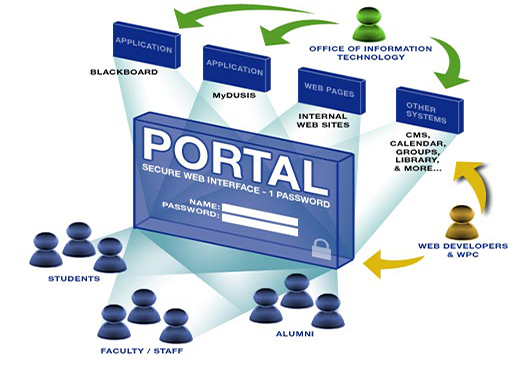 Cổng thông tin điện tử (Web Portal) là gì ?